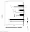 Fig. 24 - Methods to enhance T-cell mediated immune response