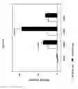 Fig. 27 - Methods to enhance T-cell mediated immune response
