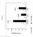 Fig. 31 - Methods to enhance T-cell mediated immune response