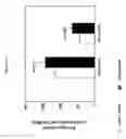 Fig. 32 - Methods to enhance T-cell mediated immune response