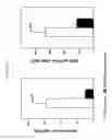 Fig. 33 - Methods to enhance T-cell mediated immune response