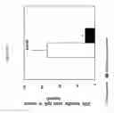 Fig. 35 - Methods to enhance T-cell mediated immune response