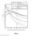 Fig. 07 - Device and method for deep transcranial magnetic stimulation