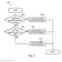 Fig. 08 - Method and system for developing a golf ball construction