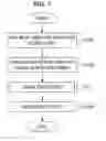 Fig. 08 - Information processing apparatus, information processing method, and program