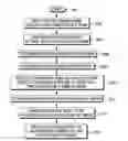Fig. 01 - ADAPTIVE GAME ENHANCEMENT FOR MULTIPLAYER ONLINE GAMES