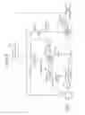 Fig. 03 - Gas separation system
