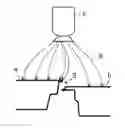 Fig. 01 - Coating method and coating device