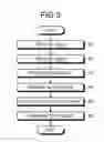 Fig. 04 - PRECISION CASTING MOLD AND METHOD OF PRODUCING THE SAME