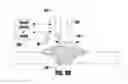 Fig. 27 - Method and system to start and use combination filler wire feed and high intensity energy source for welding