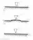 Fig. 02 - Method of 3D printing plastic molding compound on foil ply