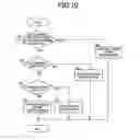 Fig. 08 - Travel controller for vehicles