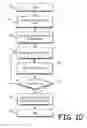 Fig. 11 - METHOD FOR PACKAGING AND DISPENSING OF FOOD ITEMS
