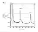 Fig. 04 - POLYCRYSTALLINE DIAMOND, MANUFACTURING METHOD THEREOF AND TOOL