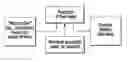 Fig. 01 - Method of production of fresh water