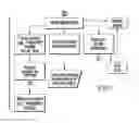 Fig. 06 - Method of production of fresh water