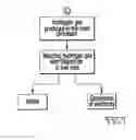 Fig. 07 - Method of production of fresh water