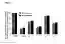 Fig. 02 - Multifunctional radical quenchers