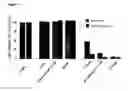 Fig. 07 - Multifunctional radical quenchers