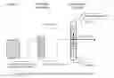 Fig. 02 - Process for the production of high purity glycol esters