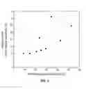 Fig. 07 - Method for selectively preparing 5-hydroxymethylfurfual (HMF) from biomass in polar aprotic solvents