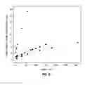 Fig. 09 - Method for selectively preparing 5-hydroxymethylfurfual (HMF) from biomass in polar aprotic solvents