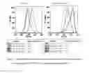 Fig. 03 - Modulators of resistant androgen receptor