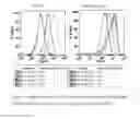 Fig. 06 - Modulators of resistant androgen receptor