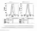 Fig. 07 - Modulators of resistant androgen receptor
