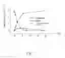 Fig. 02 - Enzymes for transforming ergopeptines and method therefor