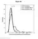Fig. 07 - Compounds and methods for the production of suckerin and uses thereof