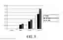 Fig. 06 - Method for treating spinal cord injury using HMGB1 fragment