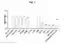 Fig. 02 - Antibodies that Bind and Block Triggering Receptor Expressed on Myeloid Cells-1 (TREM-1)