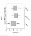 Fig. 15 - Compositions and methods for treatment of diabetic macular edema