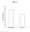 Fig. 02 - Injection stretch blow molded articles and random copolymers for use therein