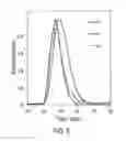Fig. 07 - Terpene/isoolefin copolymers having substantially heterogeneous compositional distribution and displaying thermoplastic elastomeric properties