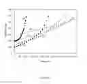 Fig. 06 - Epoxy resin formulation for large and thick composite structures