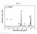 Fig. 02 - PREPARING METHOD OF TRANSPARENT CURED SILOXANE MATERIAL BY HYDROLYSIS-CONDENSATION REACTION