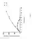 Fig. 02 - Dyes for labelling molecular ligands