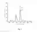 Fig. 03 - SILICATE LUMINESCENT MATERIAL AND PREPARATION METHOD THEREFOR