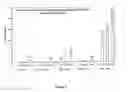 Fig. 07 - Site-Specific Serine Recombinases and Methods of Their Use