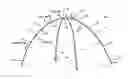 Fig. 01 - Tent system employing an improved spider hub and associated frame structure and method of compacting the frame for reduced storage size