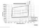 Fig. 14 - Tensioner with increased damping