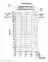 Fig. 22 - Tensioner with increased damping