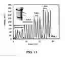 Fig. 07 - Flexible strain sensors