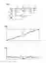 Fig. 02 - Movement system for moving an object, patient couch and method for operating a movement system