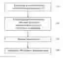Fig. 01 - Metrology sampling method and computer program product thereof