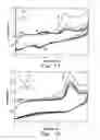 Fig. 02 - Electroanalytical method for determination of phenols