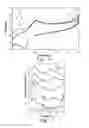 Fig. 07 - Electroanalytical method for determination of phenols