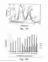 Fig. 08 - Electroanalytical method for determination of phenols